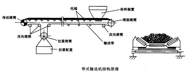 帶式輸送機結(jié)構(gòu).jpg