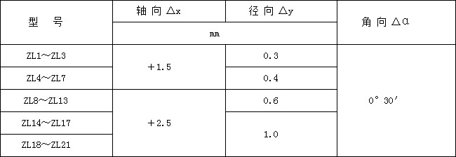 DTⅡ型帶式輸送機