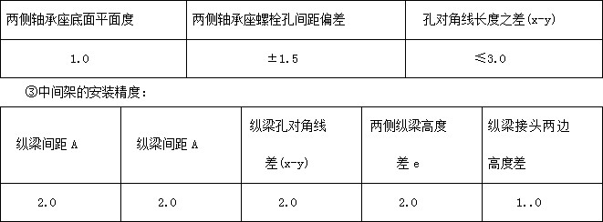 DTⅡ型帶式輸送機